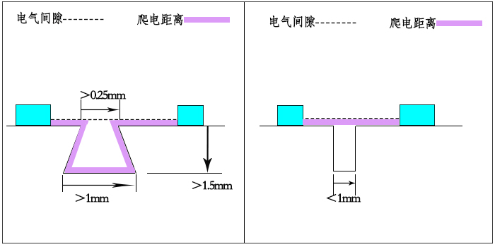 低壓配電柜電氣間隙